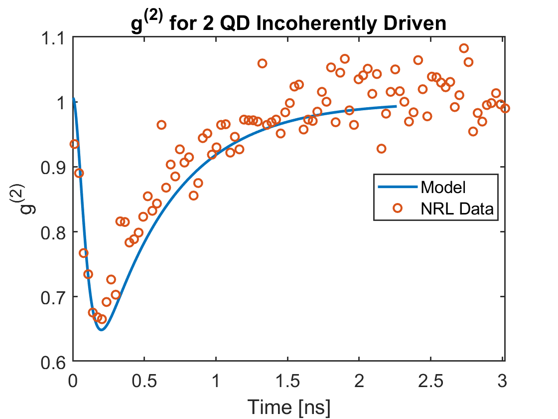 Second-order photon correlation for two incoherently driven quantum-dot emitters
