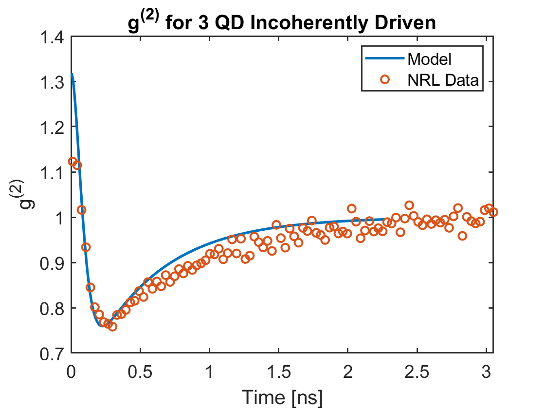 Second-order photon correlation for three incoherently driven quantum-dot emitters